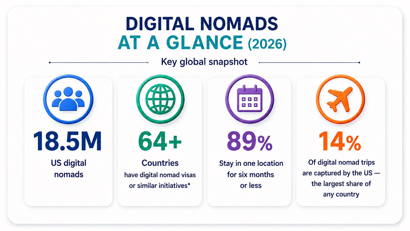 Digital nomads at a glance in 2026