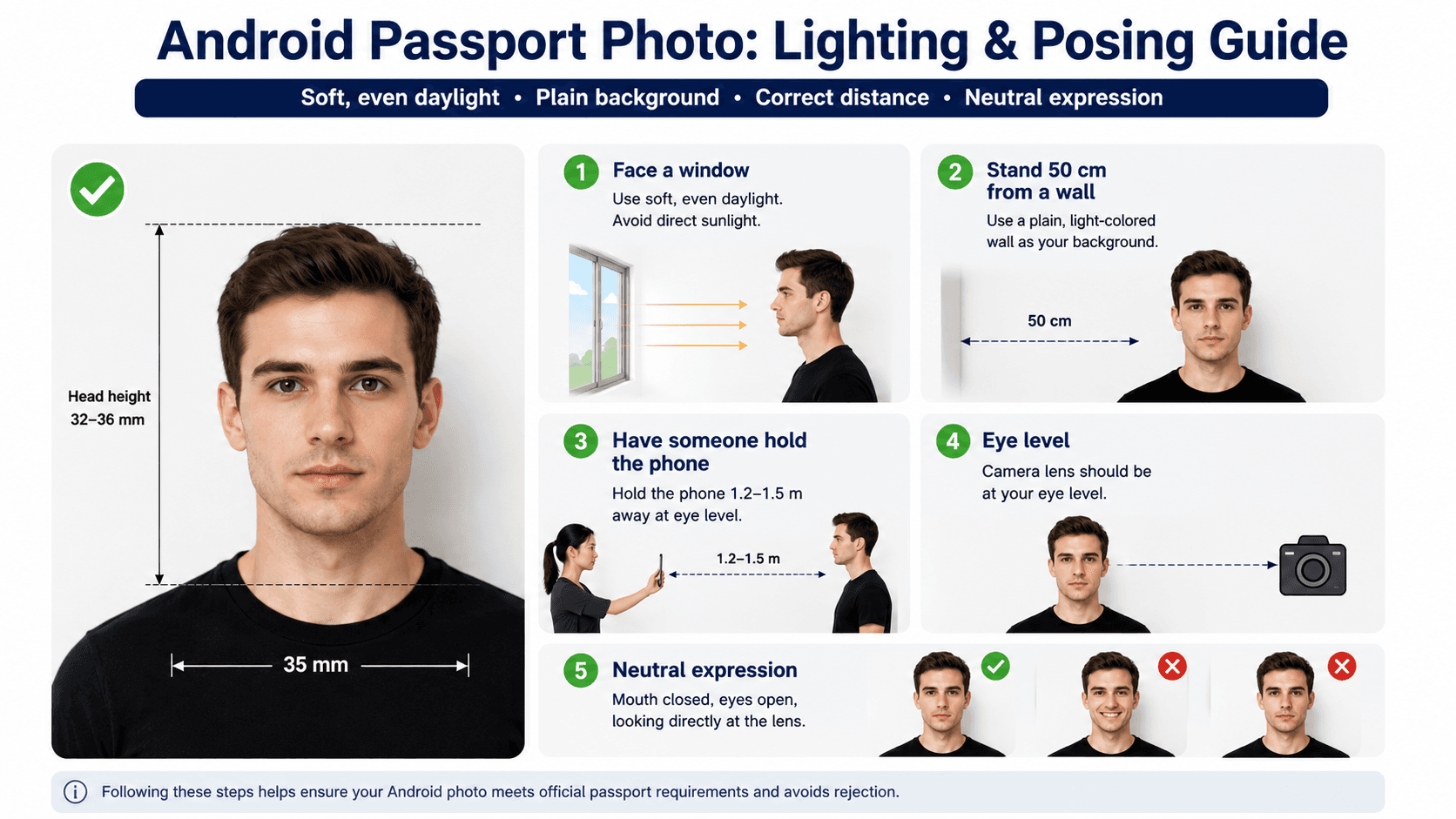 Android passport photo lighting and posing guide showing soft daylight, correct distance, eye-level camera position, and a neutral expression