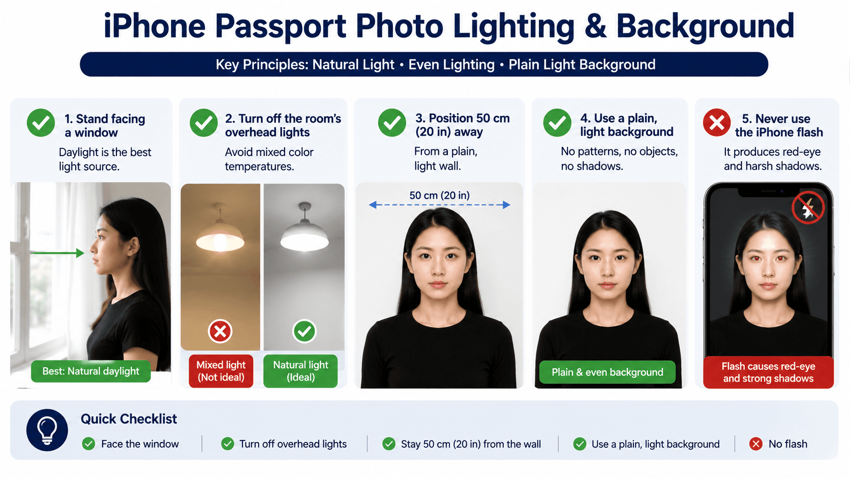 iPhone passport photo lighting and background guide showing natural light, even lighting, a plain background, and no flash