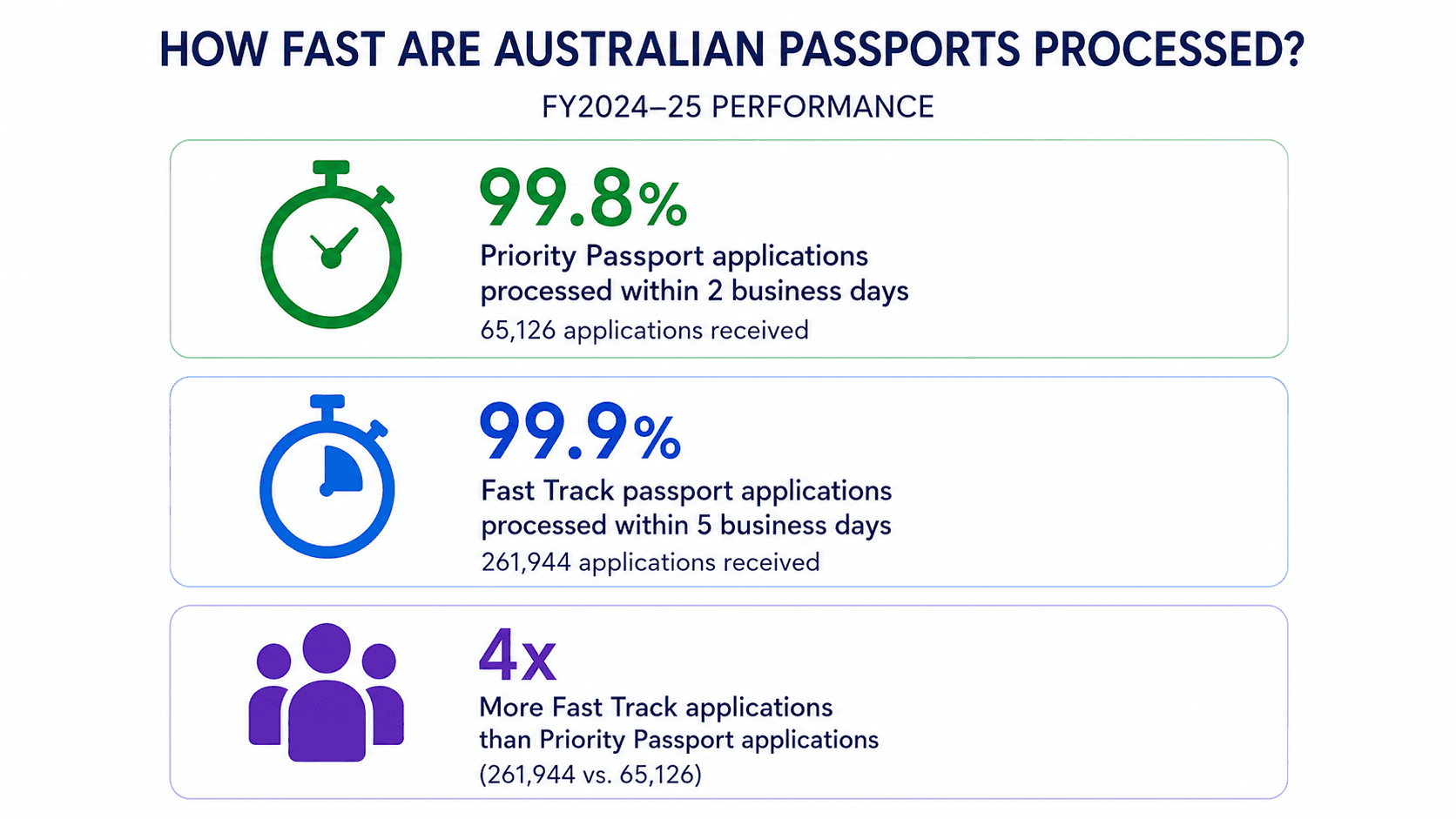 Illustration accompanying Australian and New Zealand passport statistics