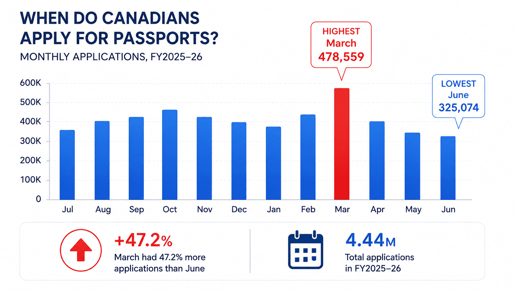 Illustration accompanying Canadian passport statistics