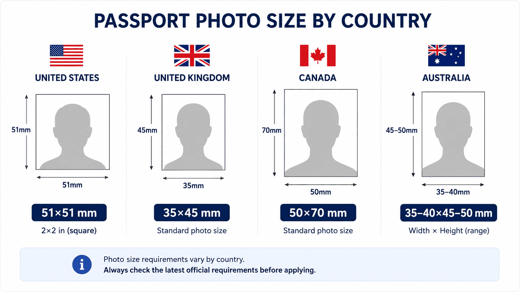 Illustration of digital passport-photo requirements