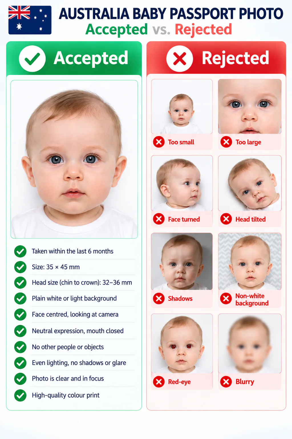 Accepted and rejected Australian baby passport photo examples, showing common framing, background, lighting, and visible-object errors.