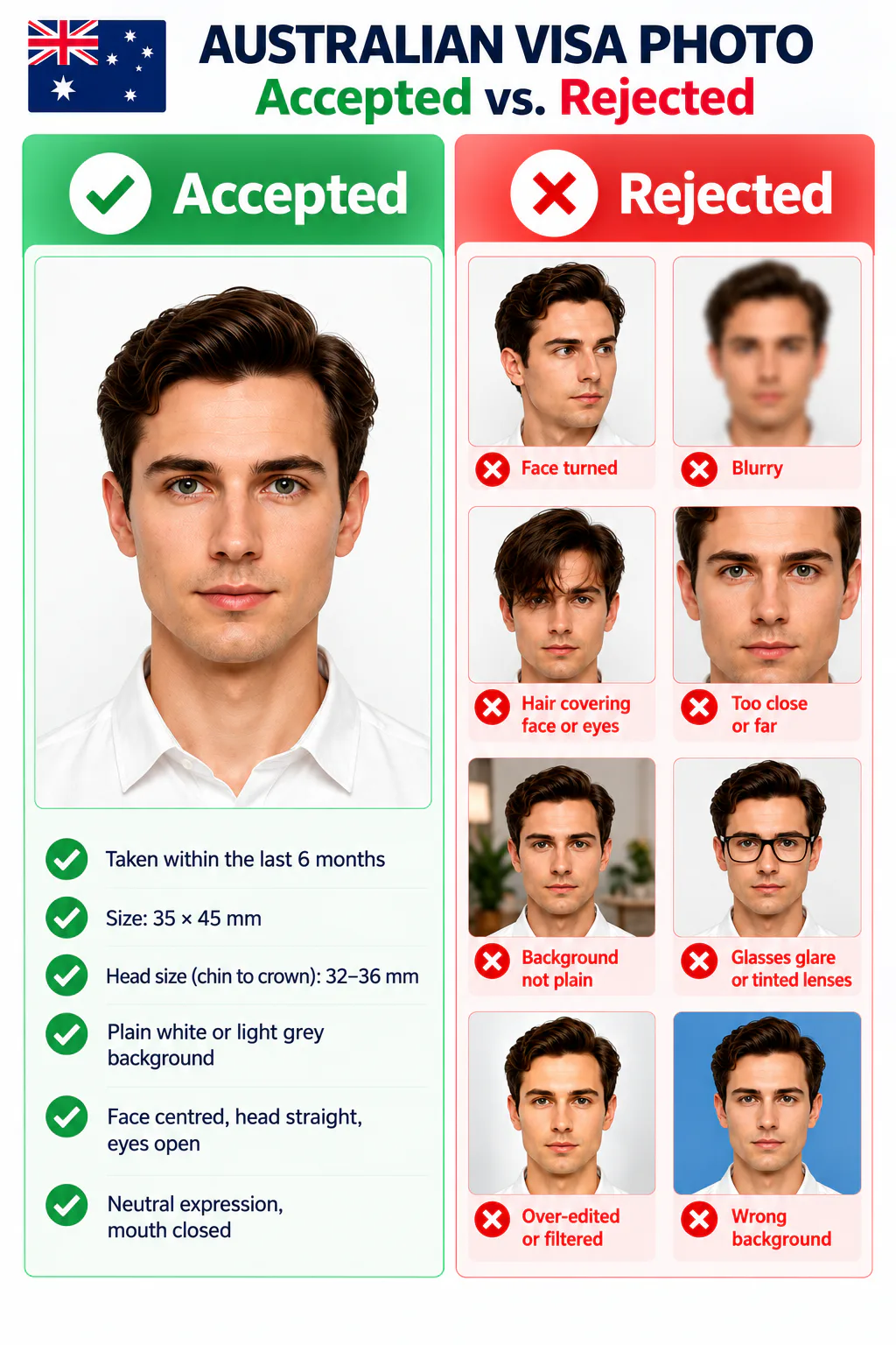 Australian visa photo examples showing accepted and rejected photos