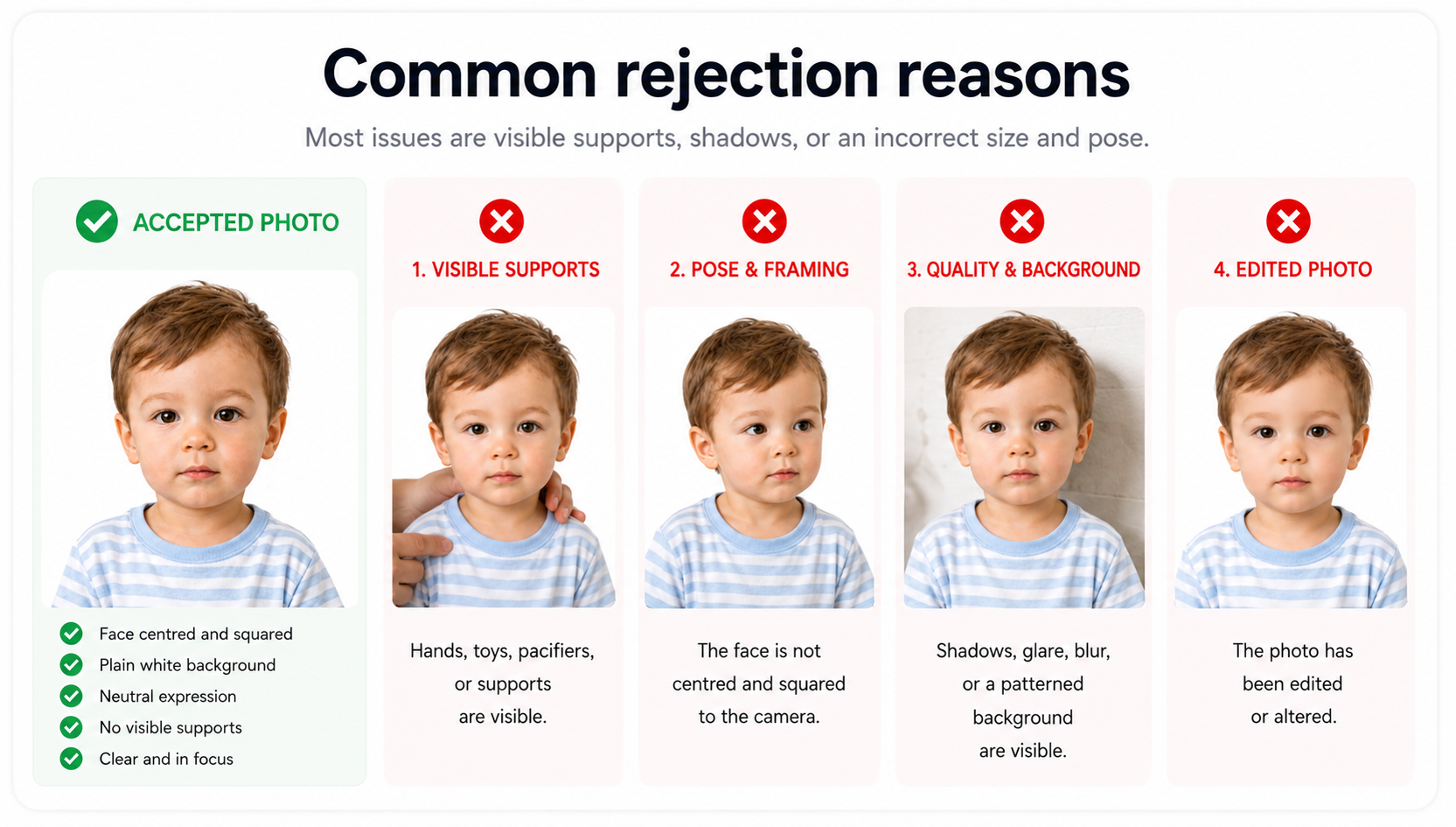 Common Canada baby passport photo rejection reasons, including visible supports, pose, quality, and editing errors.