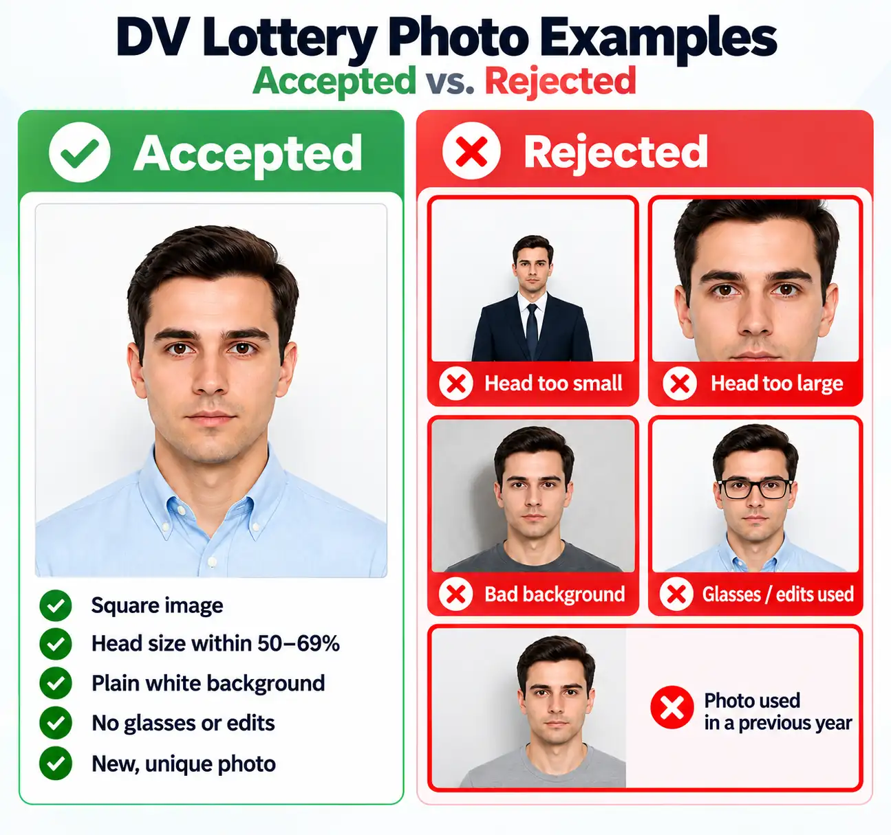 Accepted and rejected DV Lottery photo examples showing size, background, glasses, and prior-photo-use errors.