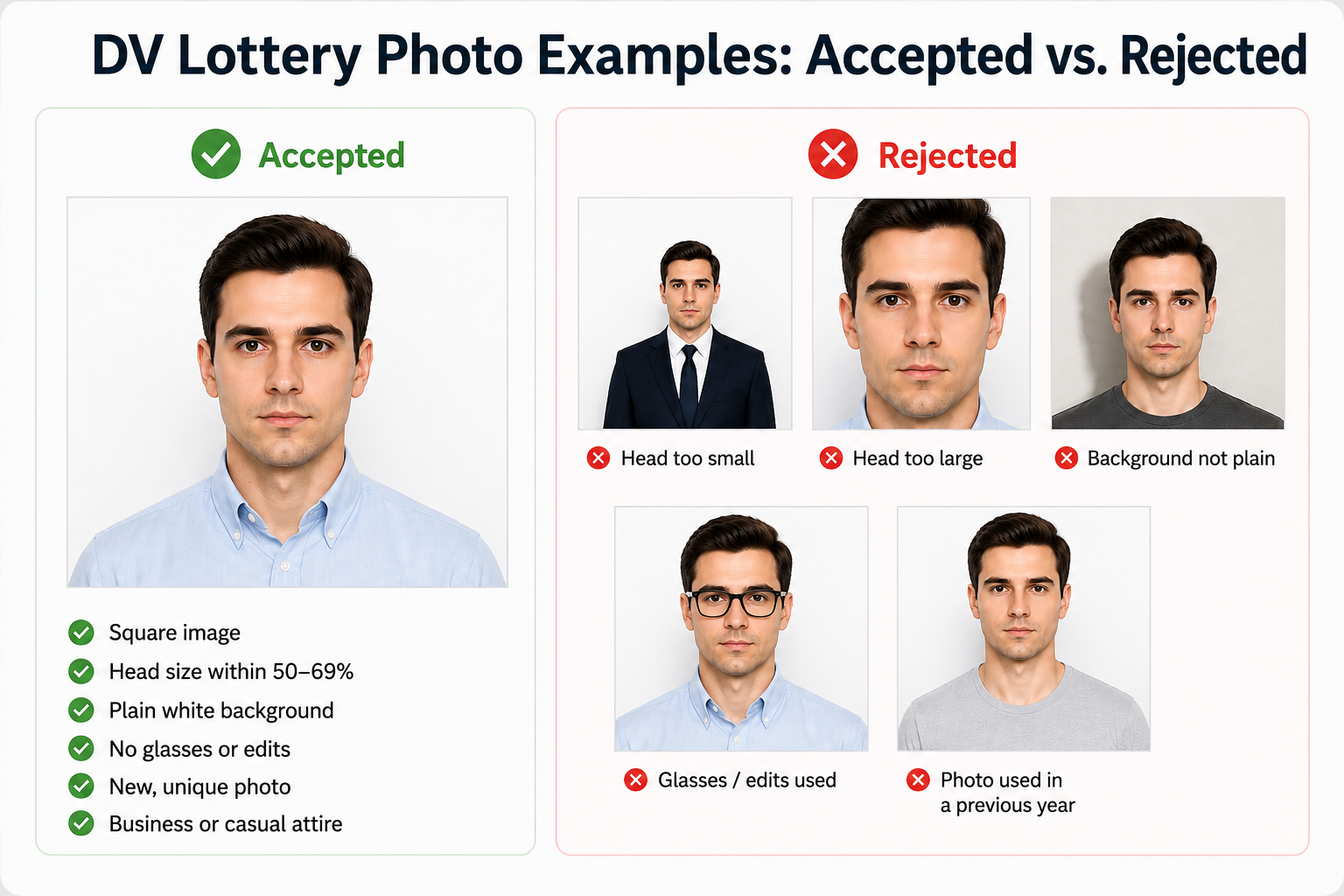 Accepted and rejected DV Lottery photo examples showing size, background, glasses, and prior-photo-use errors.