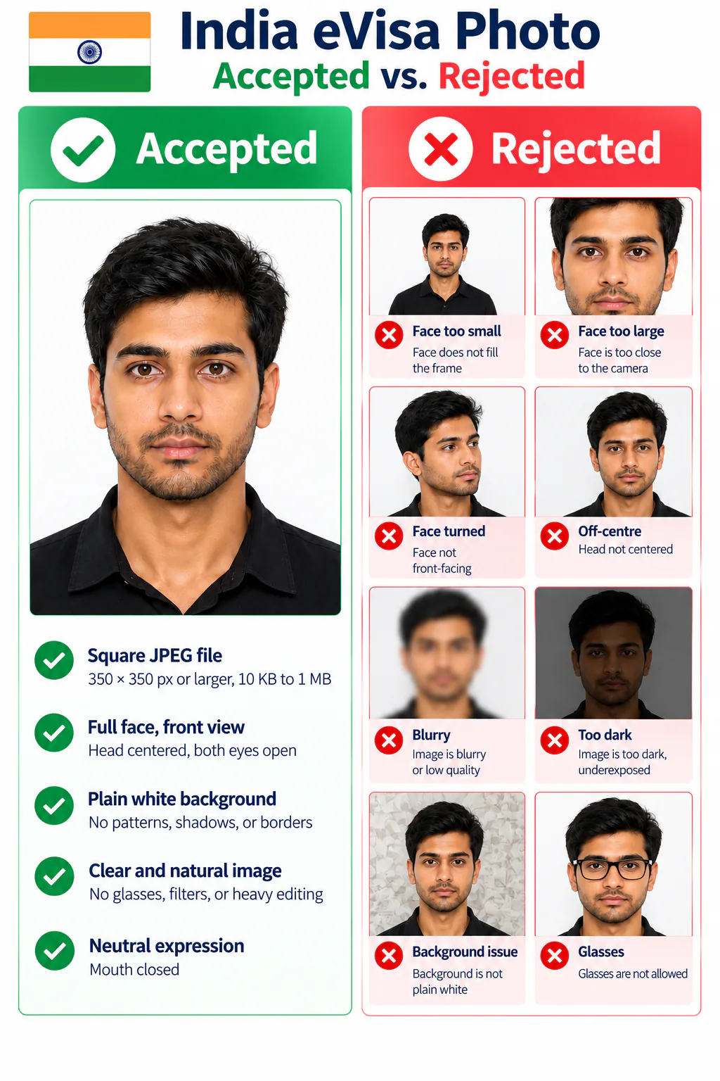 Accepted and rejected Indian eVisa photo examples