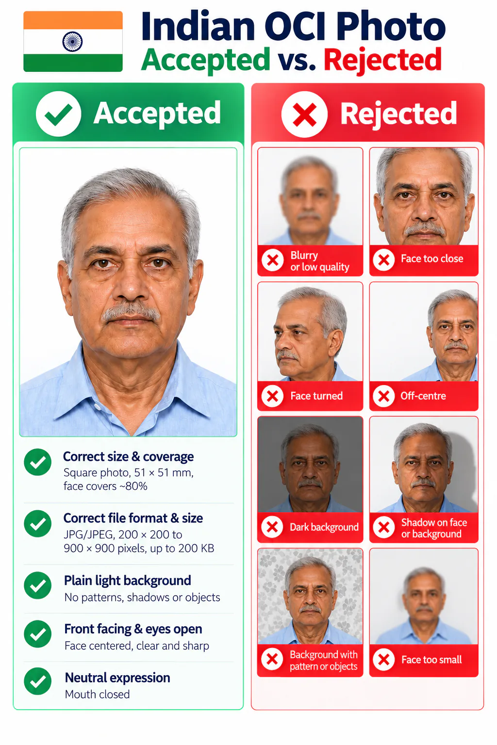 Accepted and rejected India OCI photo examples