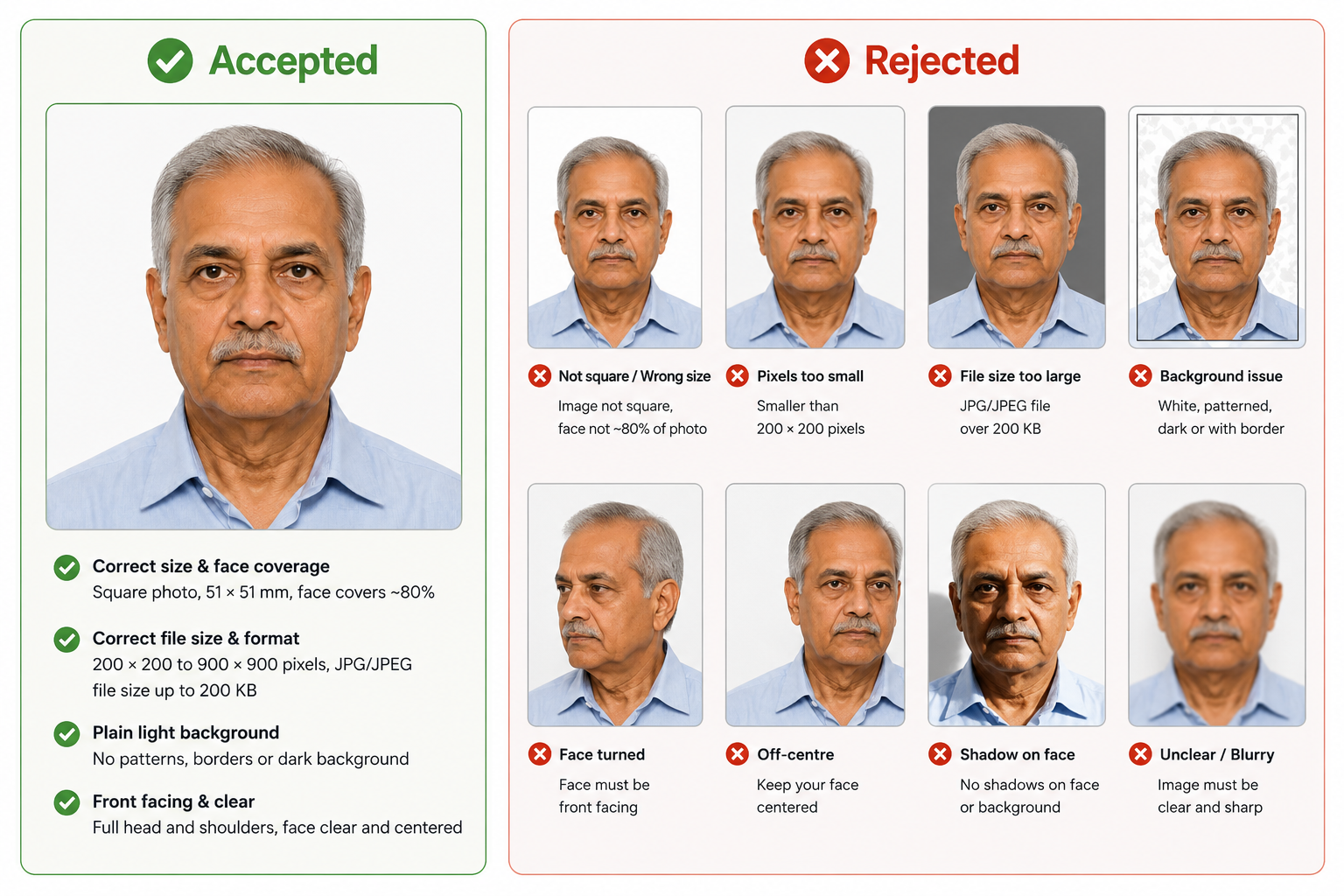 Accepted and rejected India OCI photo examples