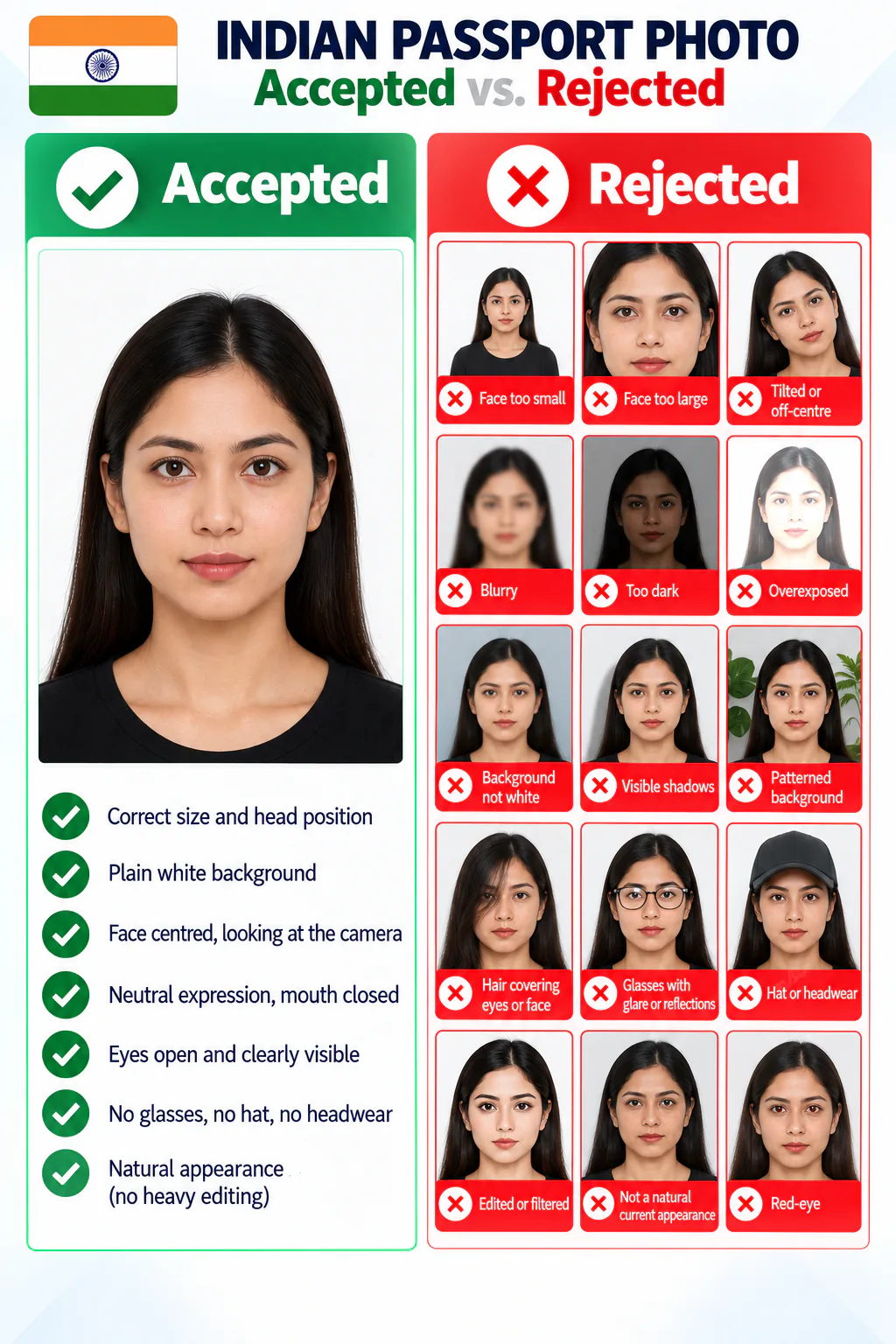 Accepted and rejected Indian passport photo examples