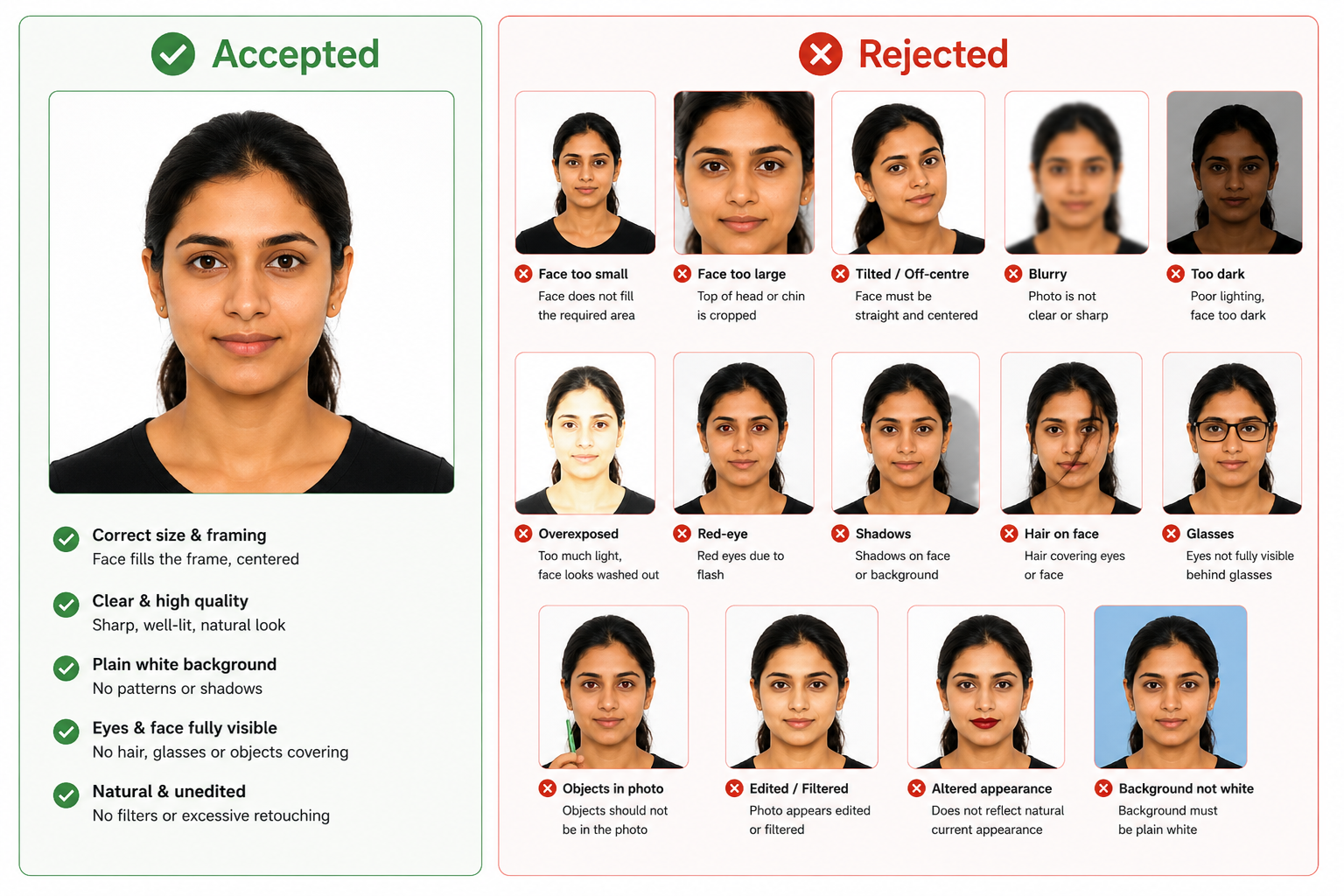 Accepted and rejected Indian passport photo examples