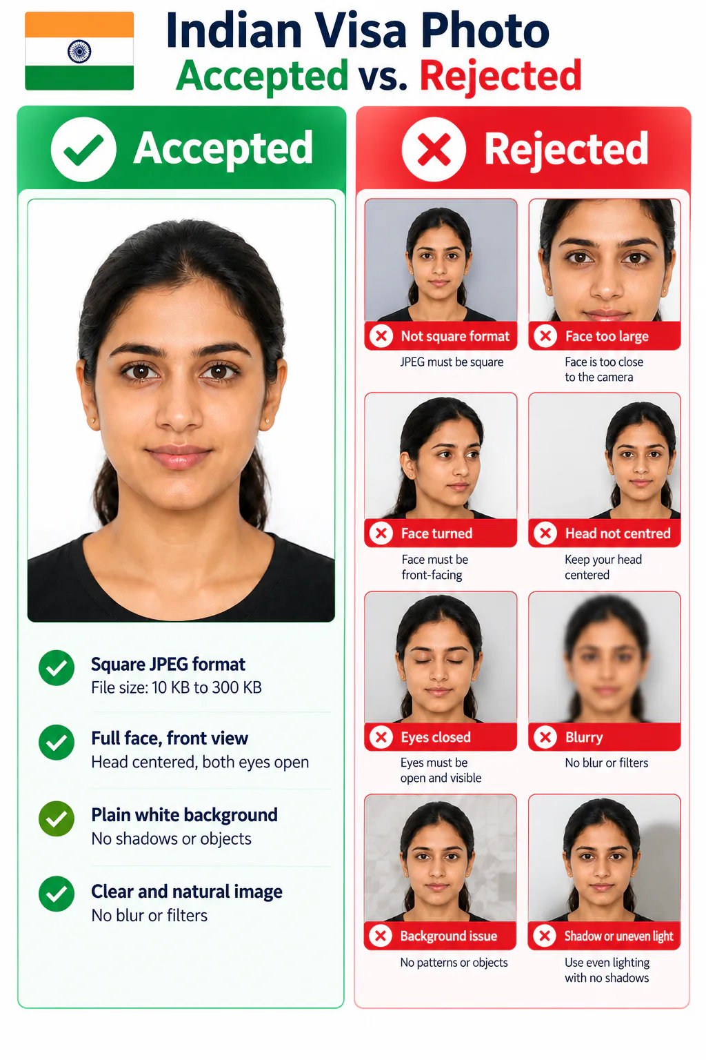 Accepted and rejected Indian regular visa photo examples