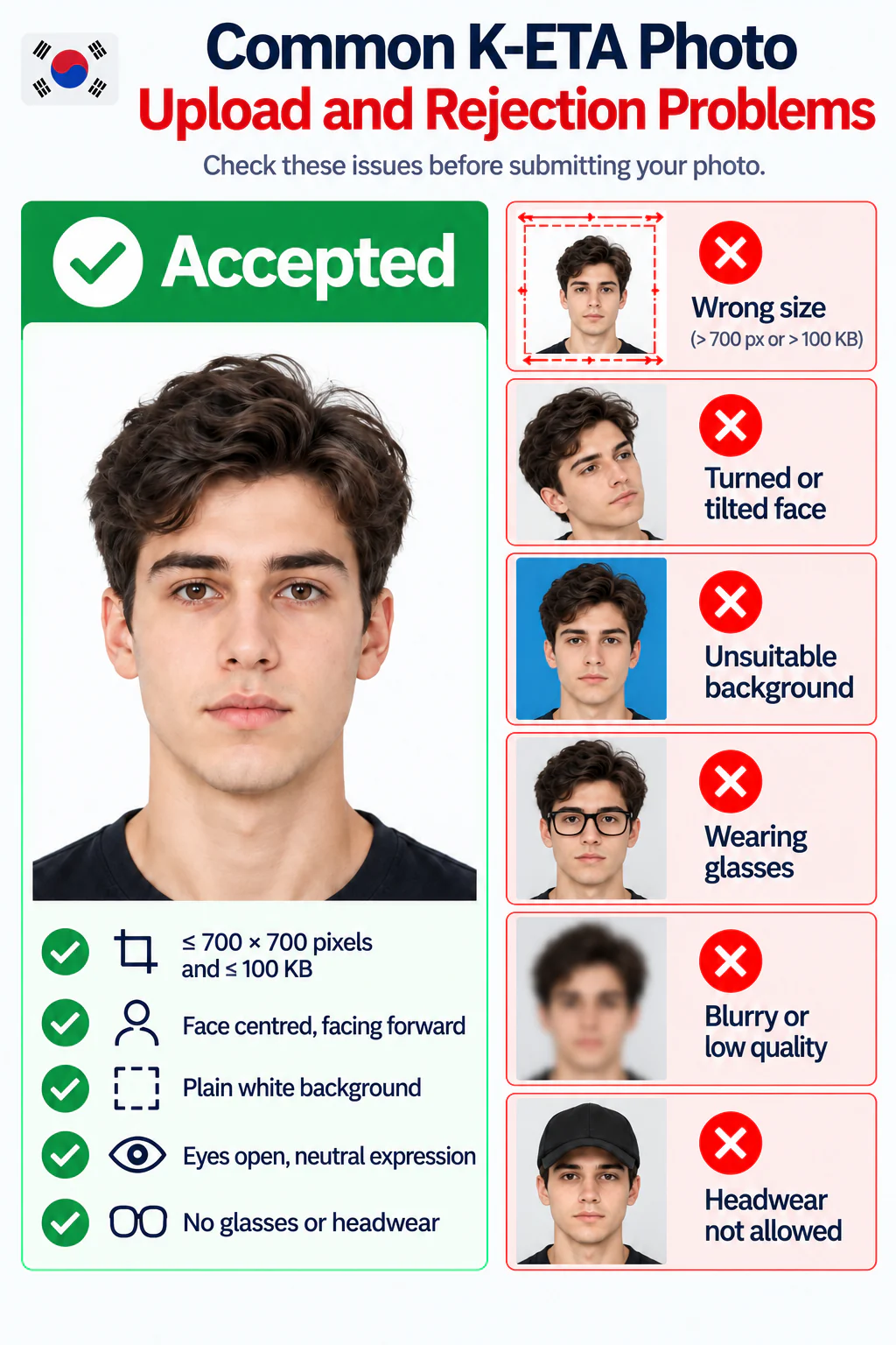 Accepted K-ETA photo and common upload and rejection problems