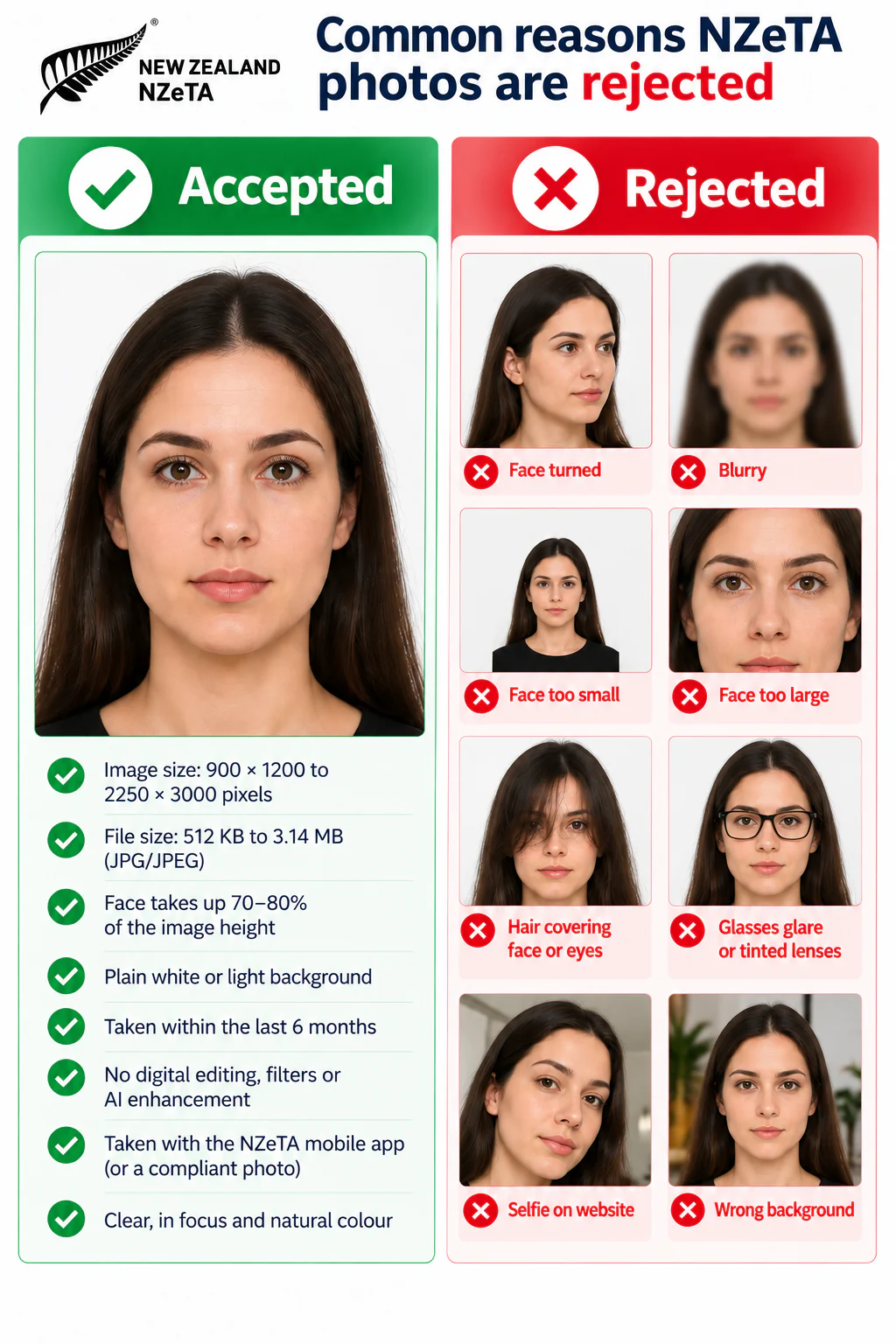Accepted NZeTA photo alongside rejected examples showing a turned face, blur, incorrect face size, hair covering the face or eyes, glasses glare or tinted lenses, a website selfie, and the wrong background.