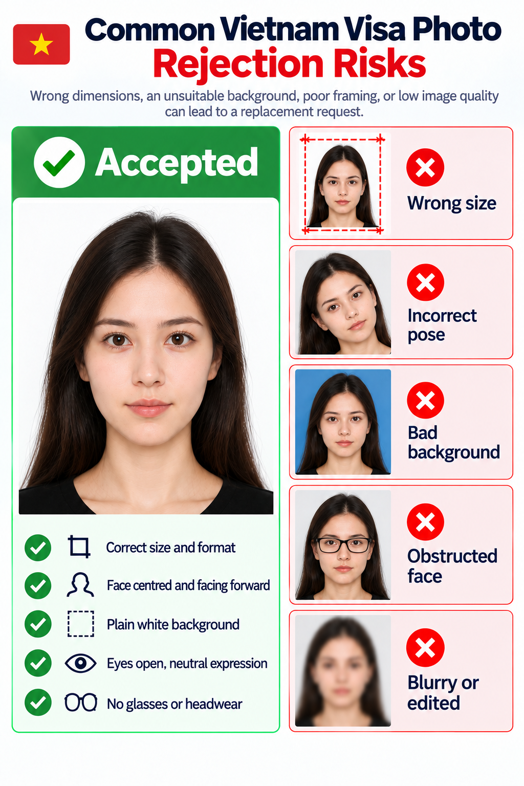 Accepted Vietnam visa photo beside examples rejected for wrong size, incorrect pose, bad background, an obstructed face, blur, or editing.