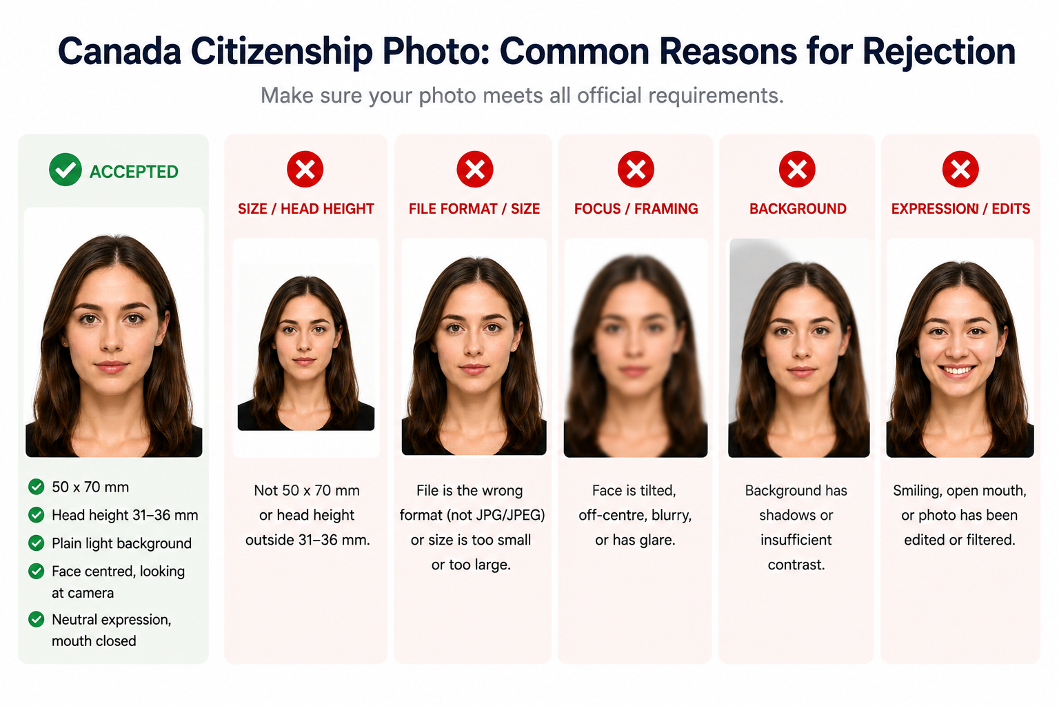 Canada citizenship photo accepted example and common rejection reasons for size, file format, focus, background, and expression.