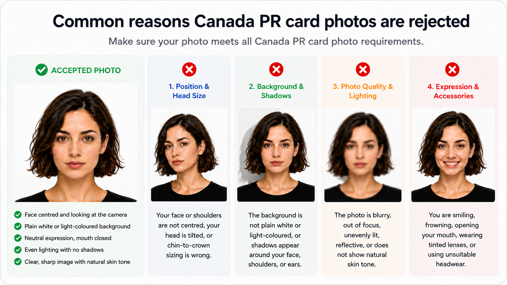 Accepted and rejected Canada PR card photo examples showing common framing, background, lighting, focus, and expression issues.