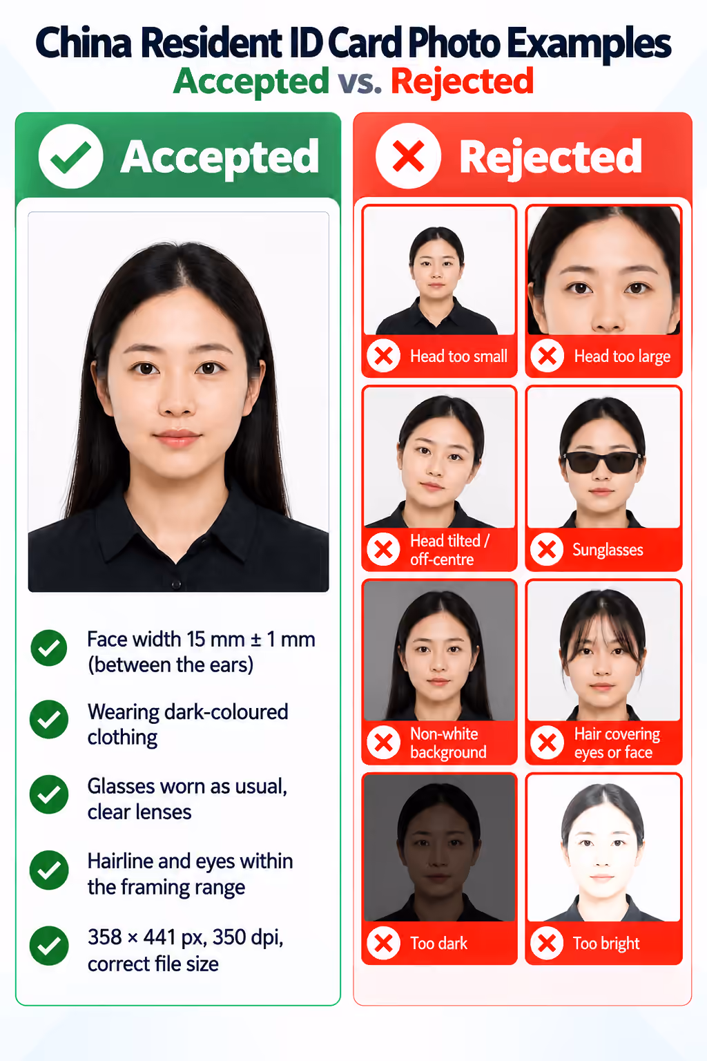 Accepted China Resident ID Card photo alongside rejected examples showing incorrect head size, tilted positioning, sunglasses, a non-white background, hair covering the face, and poor lighting.